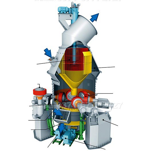 硅砂磨粉机原理