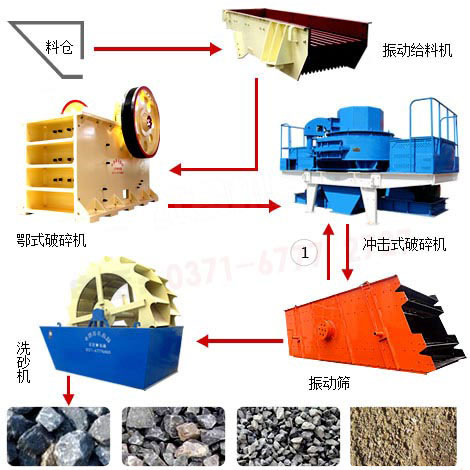 单个高铁专用砂石骨料生产设备