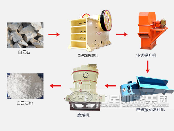 白云石磨粉生产线流程