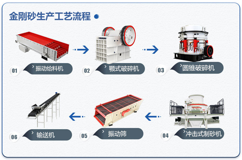金刚砂生产工艺流程图