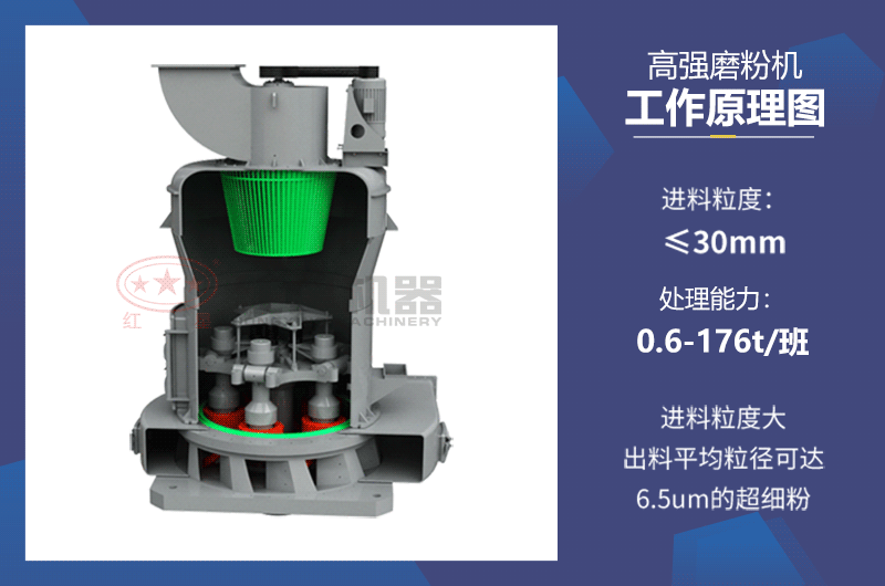 高强磨粉机工作原理图