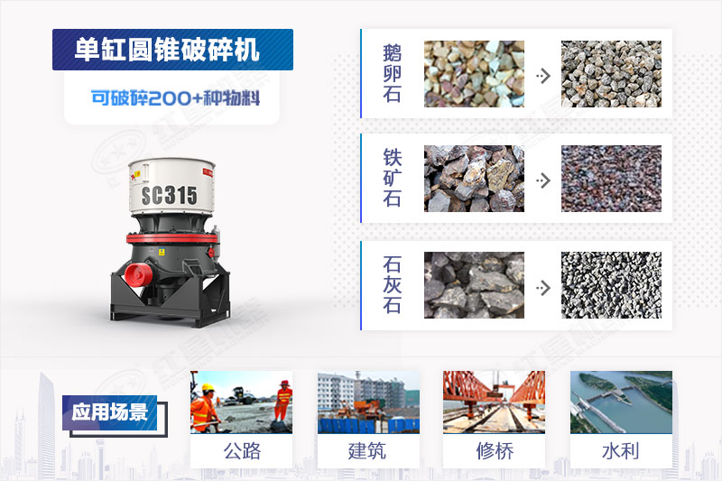 单缸圆锥破碎机应用领域