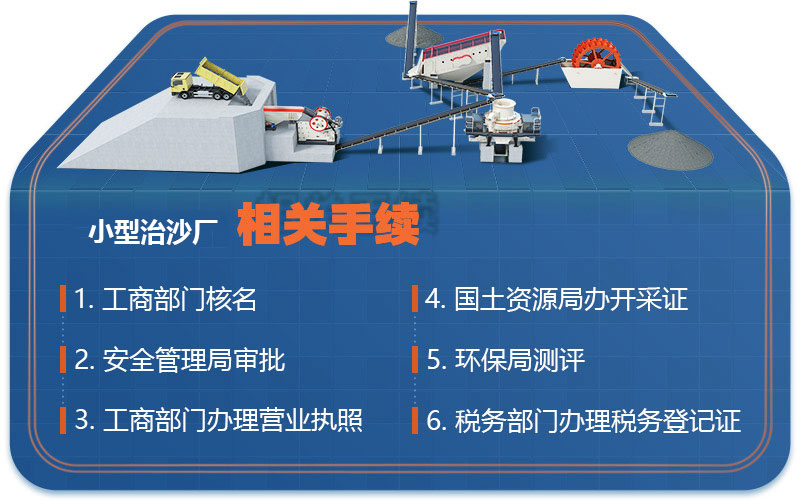 小型治沙厂手续和证件