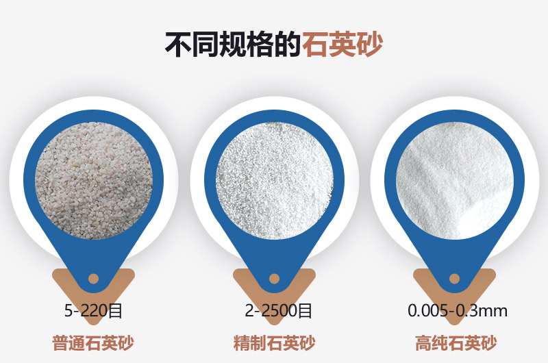 石英砂和河沙的区别_建一个石英砂厂需要多少钱？