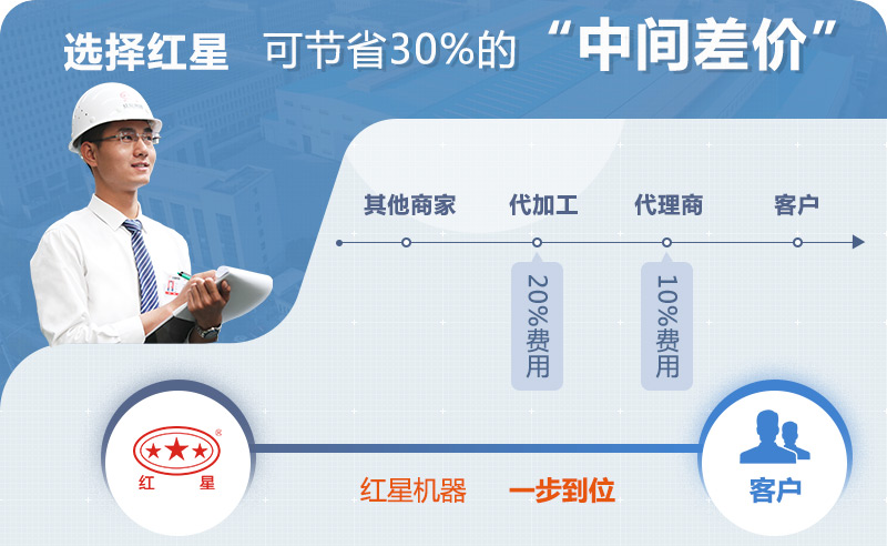 红星圆锥破厂家直销