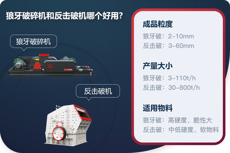 狼牙破碎机和反击破机的区别 狼牙破碎机和反击破机的区别