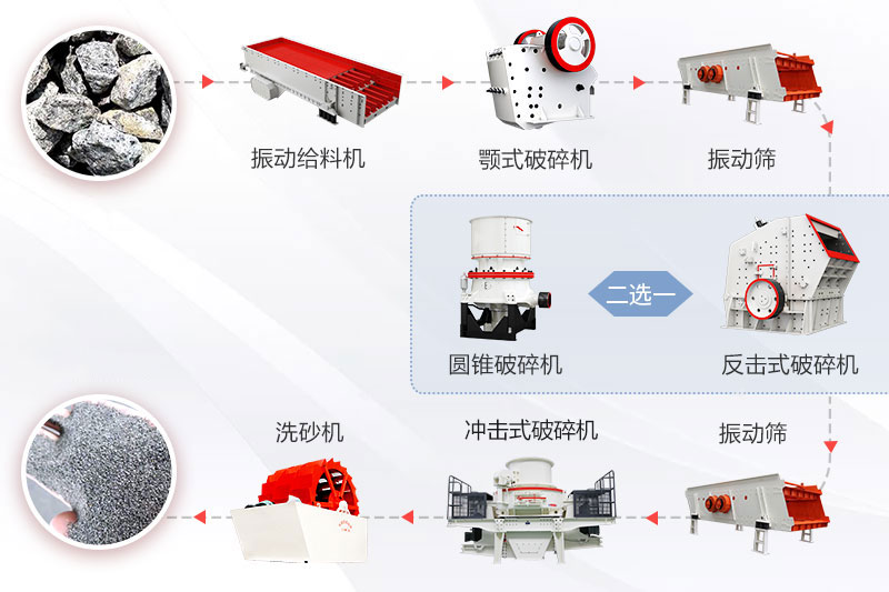 砂石骨料生产线工艺流程图