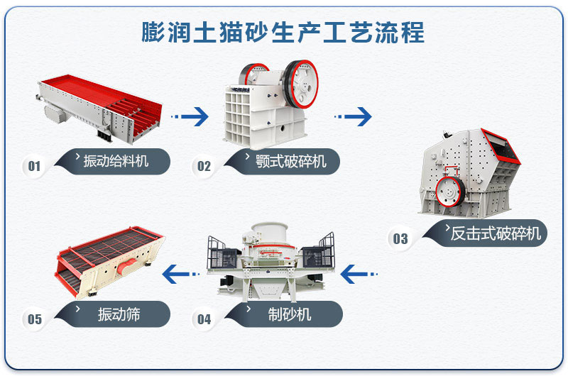 膨润土猫砂生产工艺流程图
