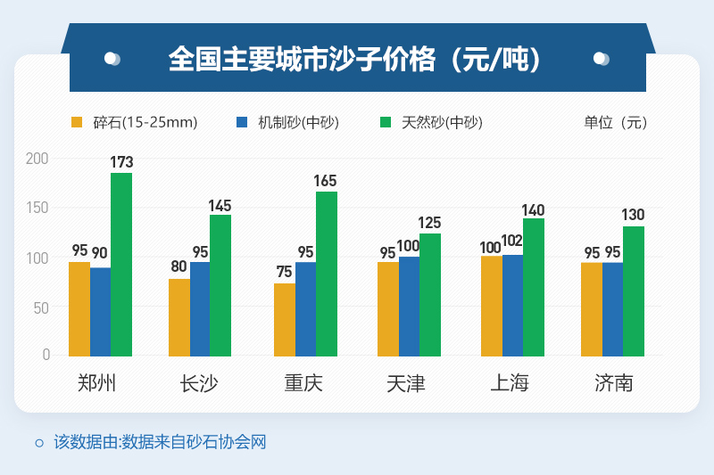 不同地区机制砂价格