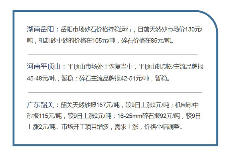 9月10日三地砂石价格