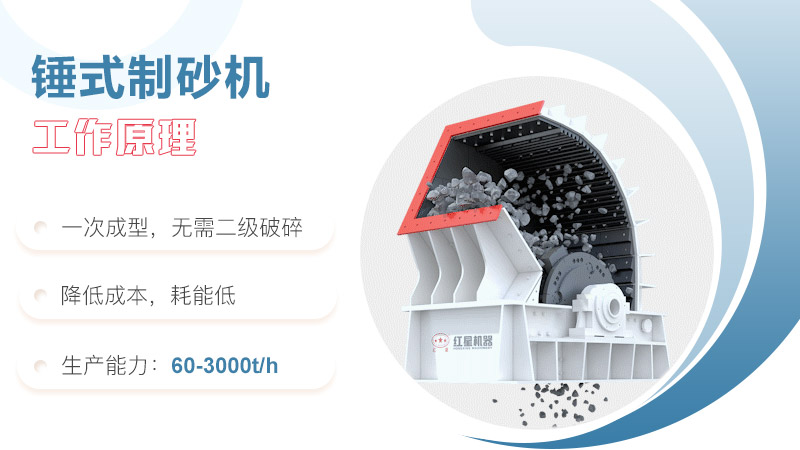 锤式制砂机工作原理图