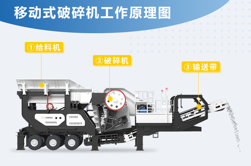 移动式破碎机工作原理图