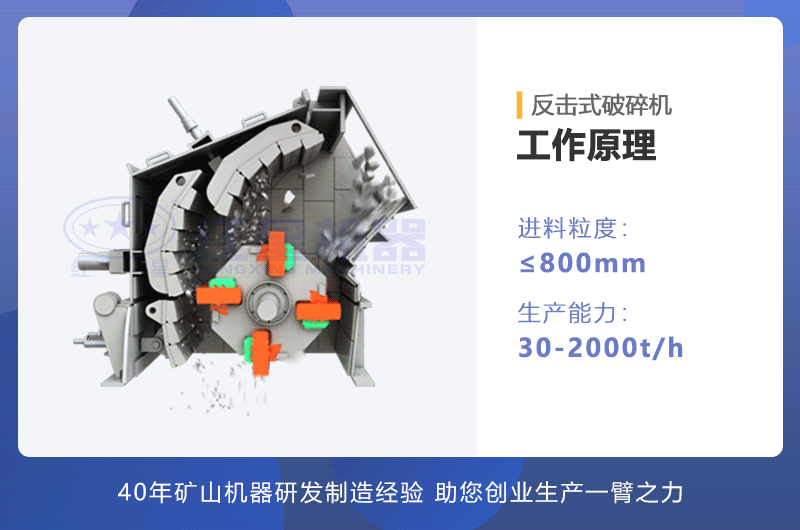 反击式破碎机工作原理