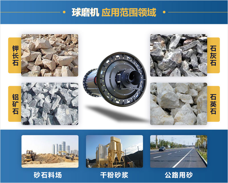 新型球磨机应用领域