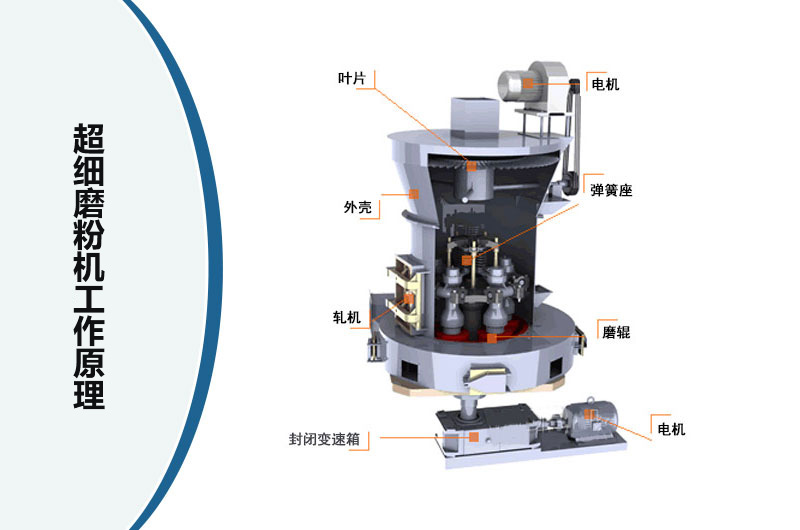 超细磨粉机工作原理图