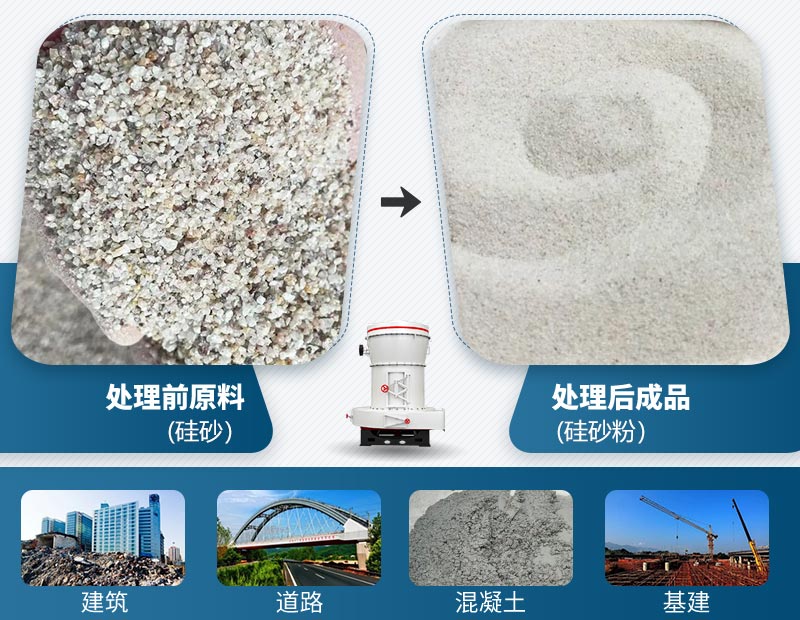 硅砂磨粉前后及应用领域