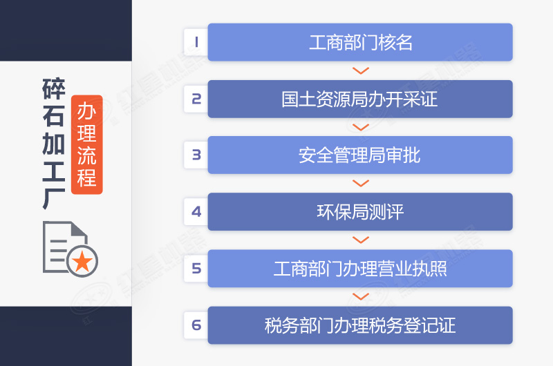 碎石加工厂手续 碎石加工厂手续