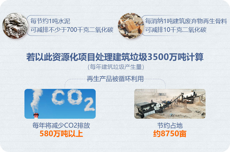 建筑垃圾处理助力环保