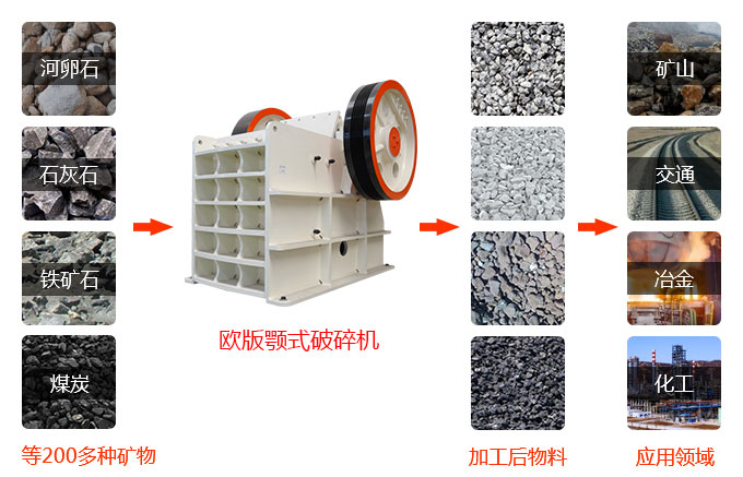 欧版颚式破碎机应用