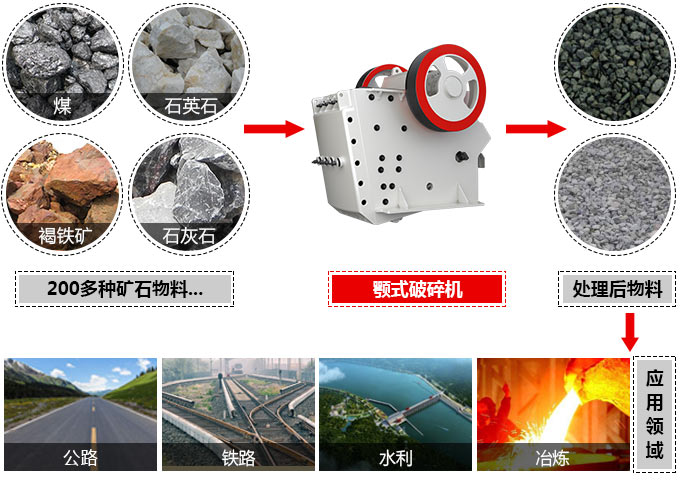 CJ欧版颚式破碎机应用