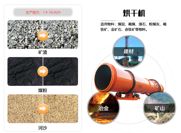 煤矿烘干机的广泛用途