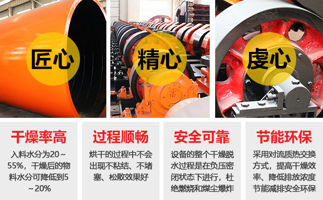 煤矿烘干机优势图