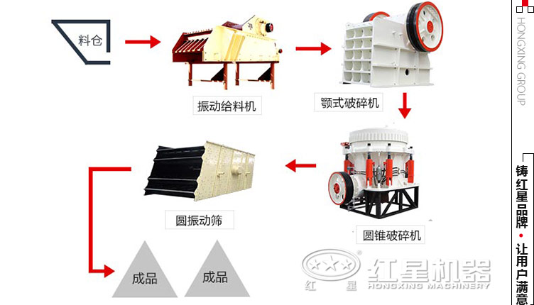 日产800吨鹅卵石生产工艺设备配置