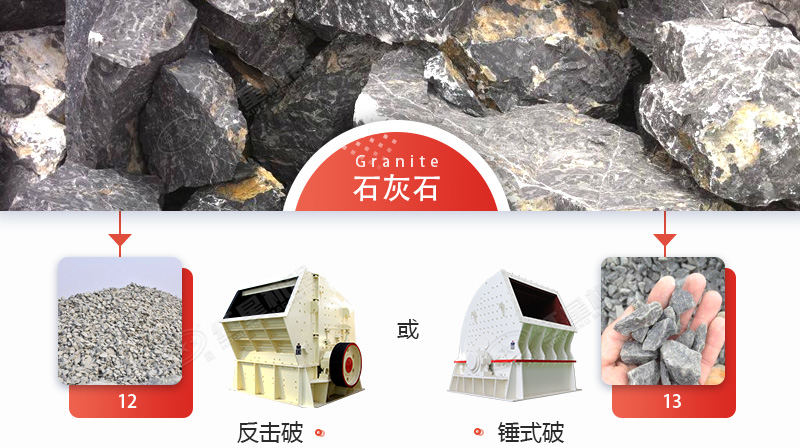 破碎石灰石，锤破与反击破哪个更好？