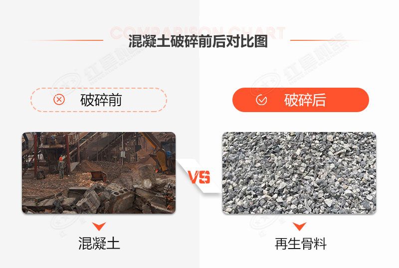 有没有处理建筑垃圾的机器？建筑垃圾再生利用利润空间大吗