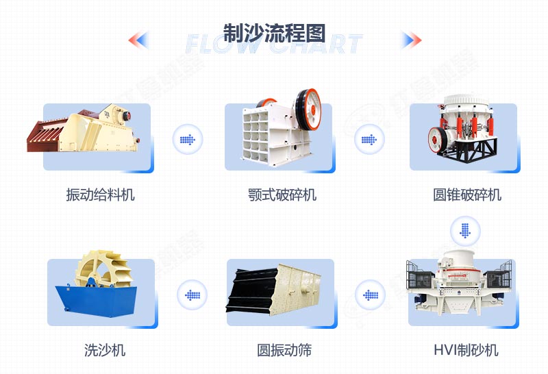 石英砂加工生产流程图