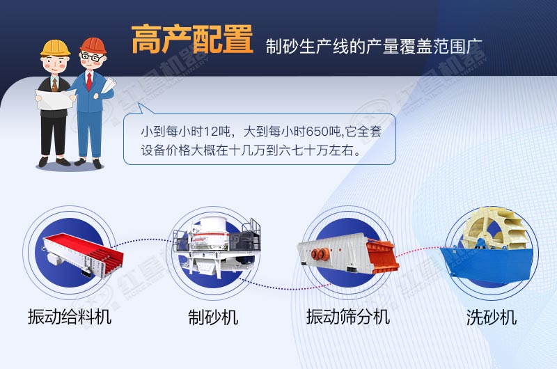 河卵石制砂生产线全套设备包安装要多少费用？