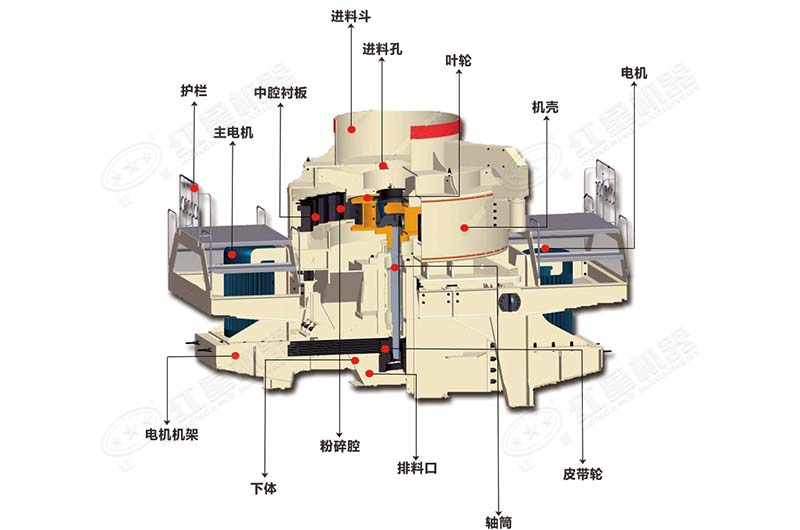 立轴冲击式破碎机内部结构图