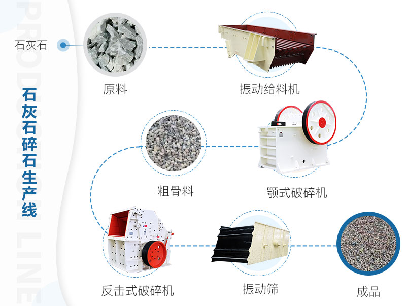 时产500吨的石灰石碎石生产线流程