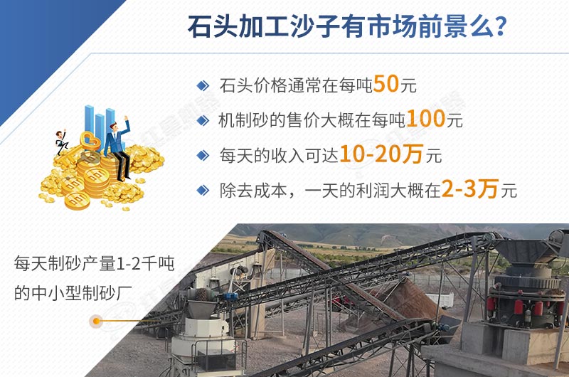 石头加工沙子前景怎样，一目了然