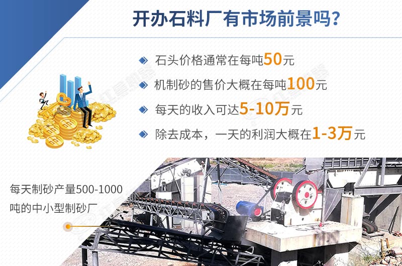 开办石料厂投资低，利润高