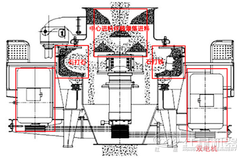 制沙设备破碎方式内部剖析图