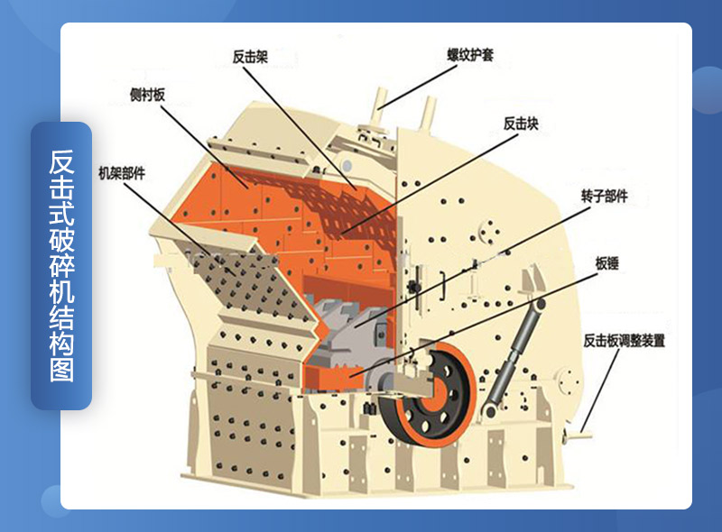 不到10万就可以买到的矿用石子反击式破碎机，不妨了解一下