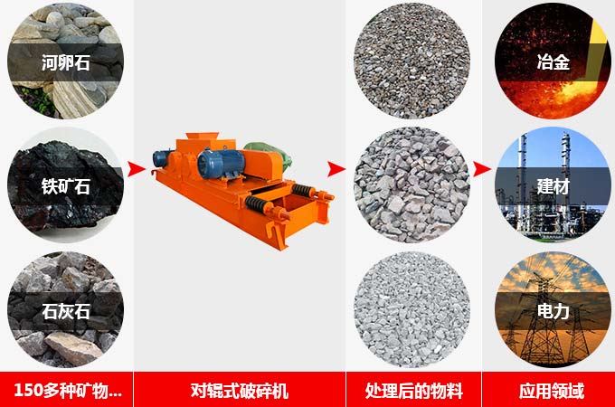 对辊式破碎机破碎物料