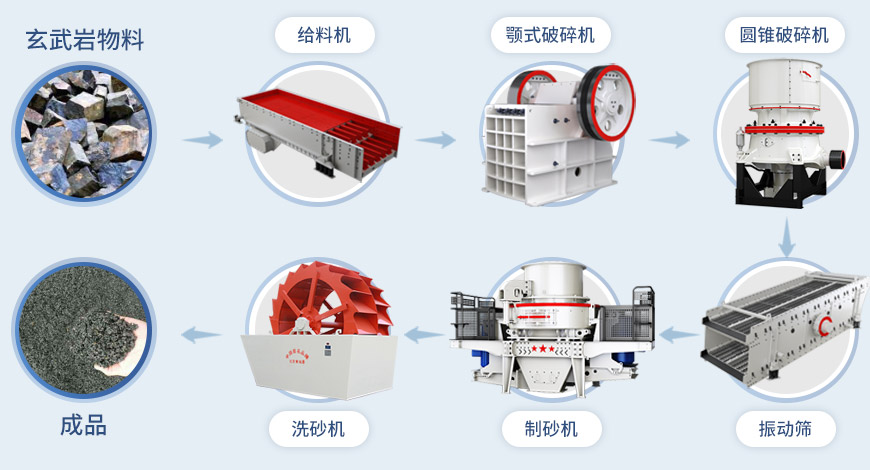 单缸圆锥破碎机流程