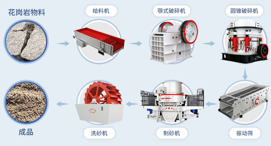 制砂机流程