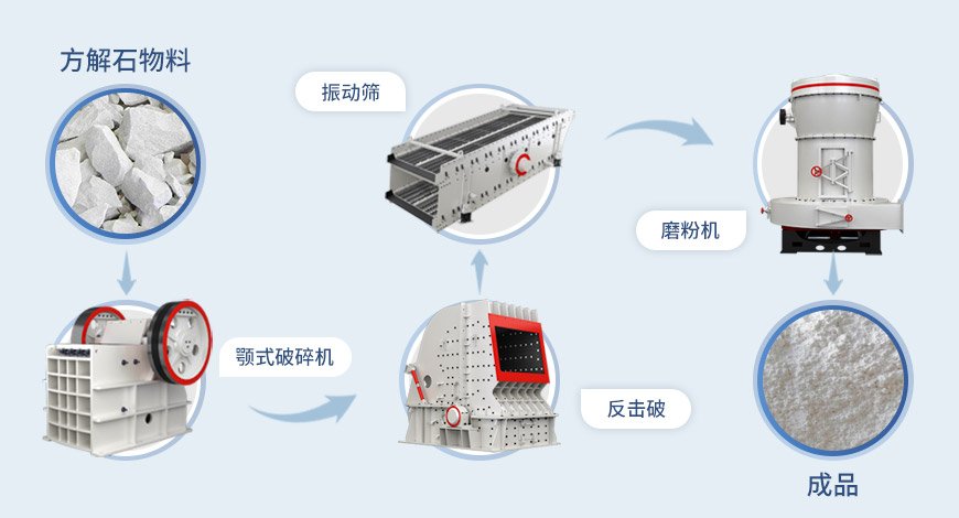 雷蒙磨粉机流程